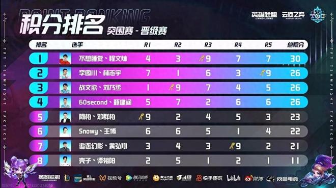 得了突破性 得了突破性