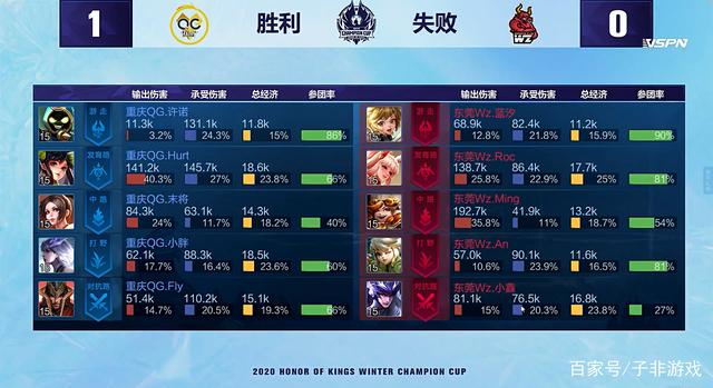 新赛季风云 新赛季风云